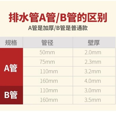 联塑PVC管PVCU排水管下水管图3